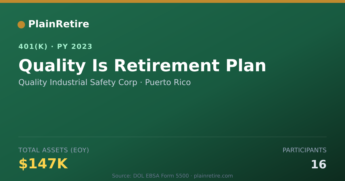 Shareable card for Quality Industrial Safety Corp 401(k) Plan (2023)