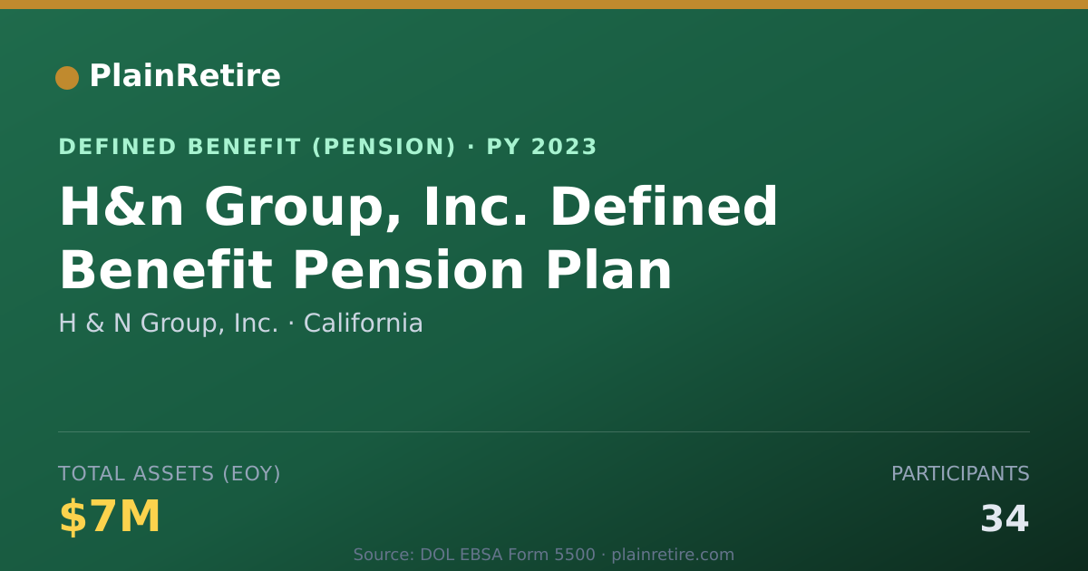 Shareable card for H & N Group, Inc. Pension Plan (2023)