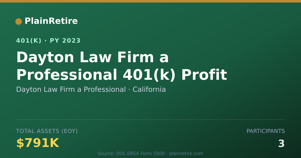 Shareable card for Dayton Law Firm a Professional 401(k) Plan (2023)