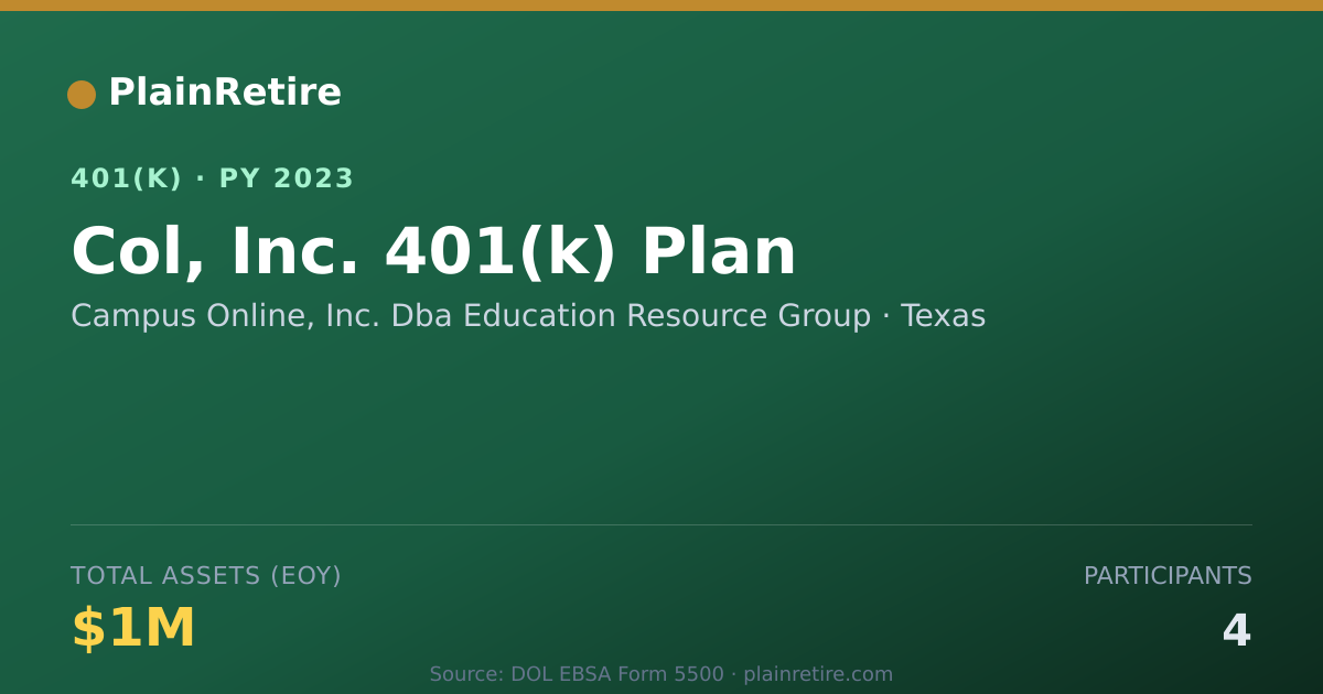 Shareable card for Campus Online, Inc. Dba Education Resourc 401(k) Plan (2023)