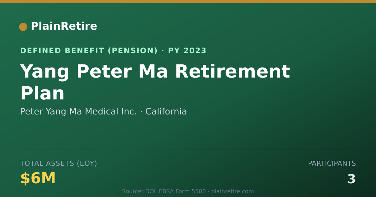 Shareable card for Peter Yang Ma Medical Inc. Pension Plan (2023)