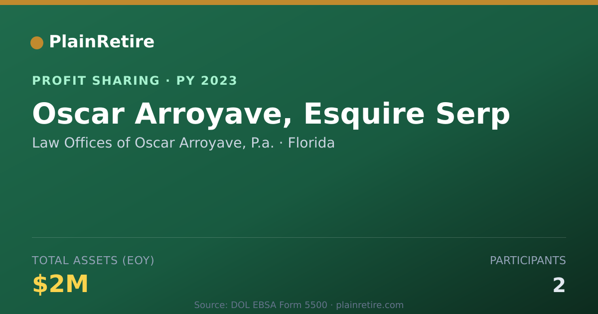 Shareable card for Law Offices of Oscar Arroyave, P. Profit Sharing Plan (2023)