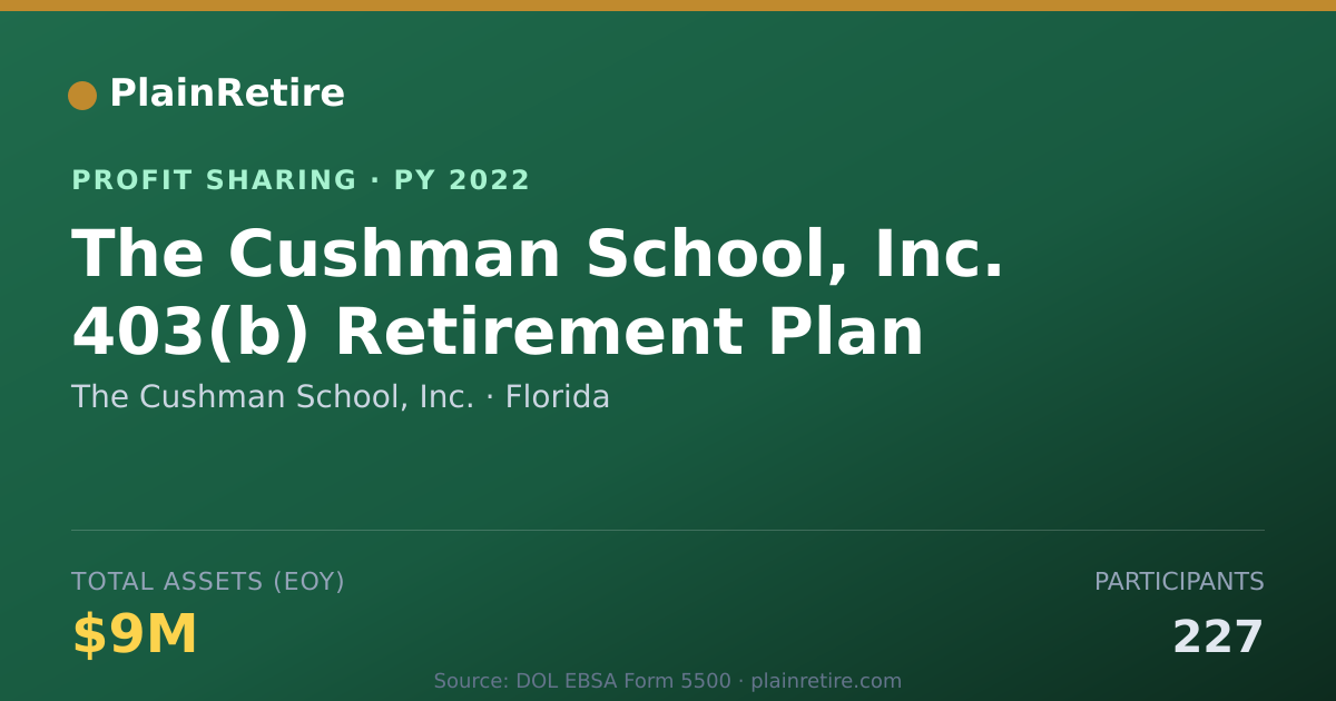 Shareable card for The Cushman School, Inc. Profit Sharing Plan (2022)