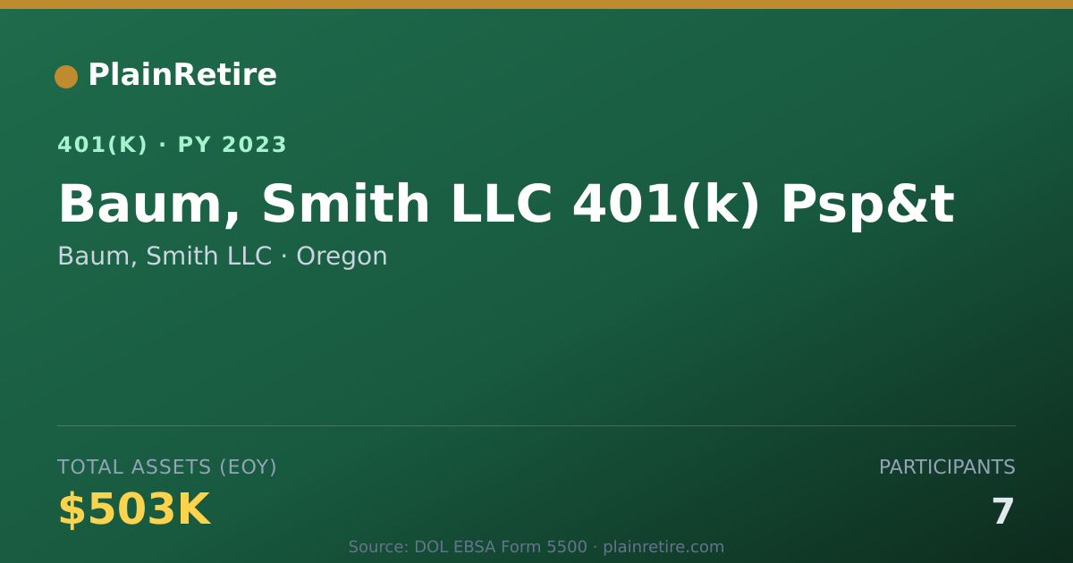 Shareable card for Baum, Smith LLC 401(k) Plan (2023)