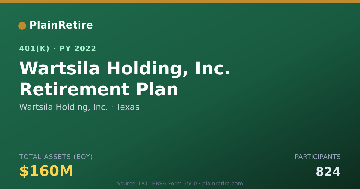 Shareable card for Wartsila Holding, Inc. 401(k) Plan (2022)