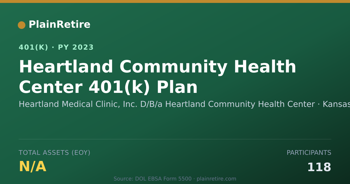Shareable card for Heartland Medical Clinic, Inc. D/B/a Hear 401(k) Plan (2023)