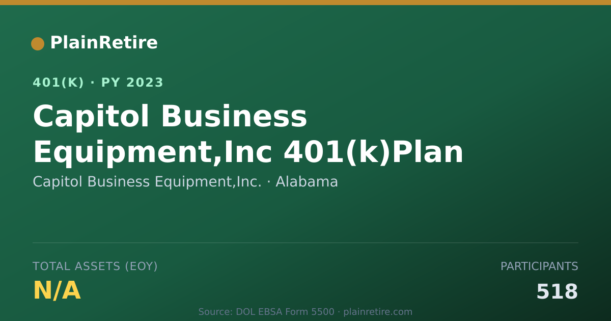 Shareable card for Capitol Business Equipment,Inc. 401(k) Plan (2023)