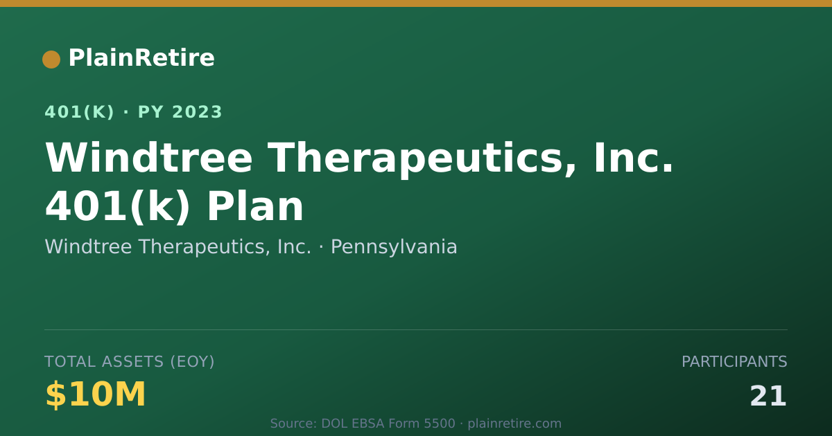 Shareable card for Windtree Therapeutics, Inc. 401(k) Plan (2023)