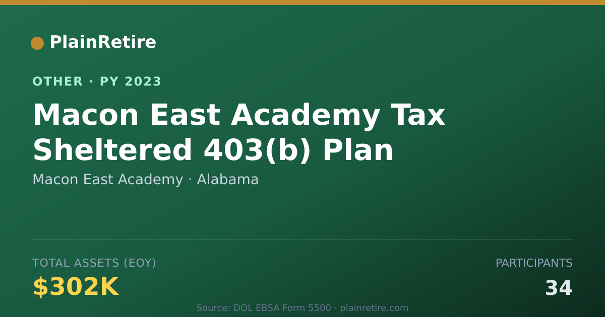 Shareable card for Macon East Academy Retirement Plan (2023)