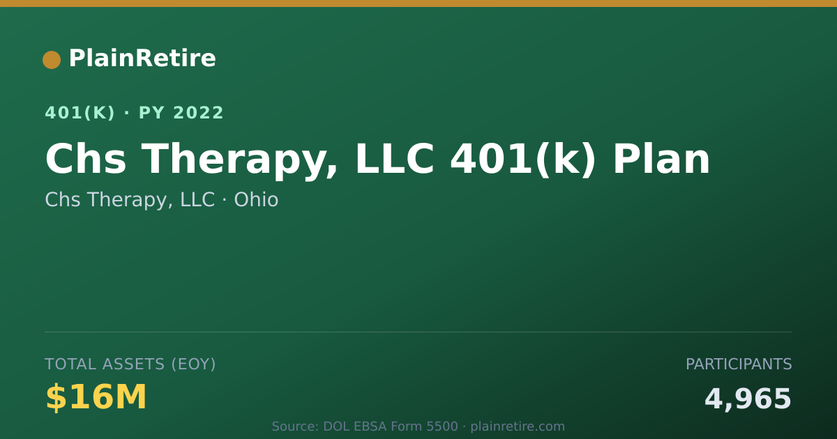 Shareable card for Chs Therapy, LLC 401(k) Plan (2022)