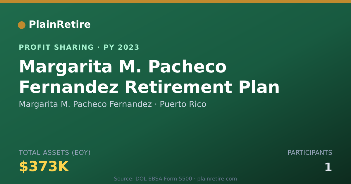 Shareable card for Margarita M. Pacheco Fernandez Profit Sharing Plan (2023)