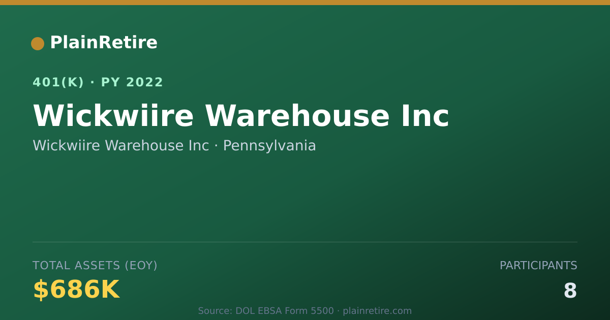 Shareable card for Wickwiire Warehouse Inc 401(k) Plan (2022)