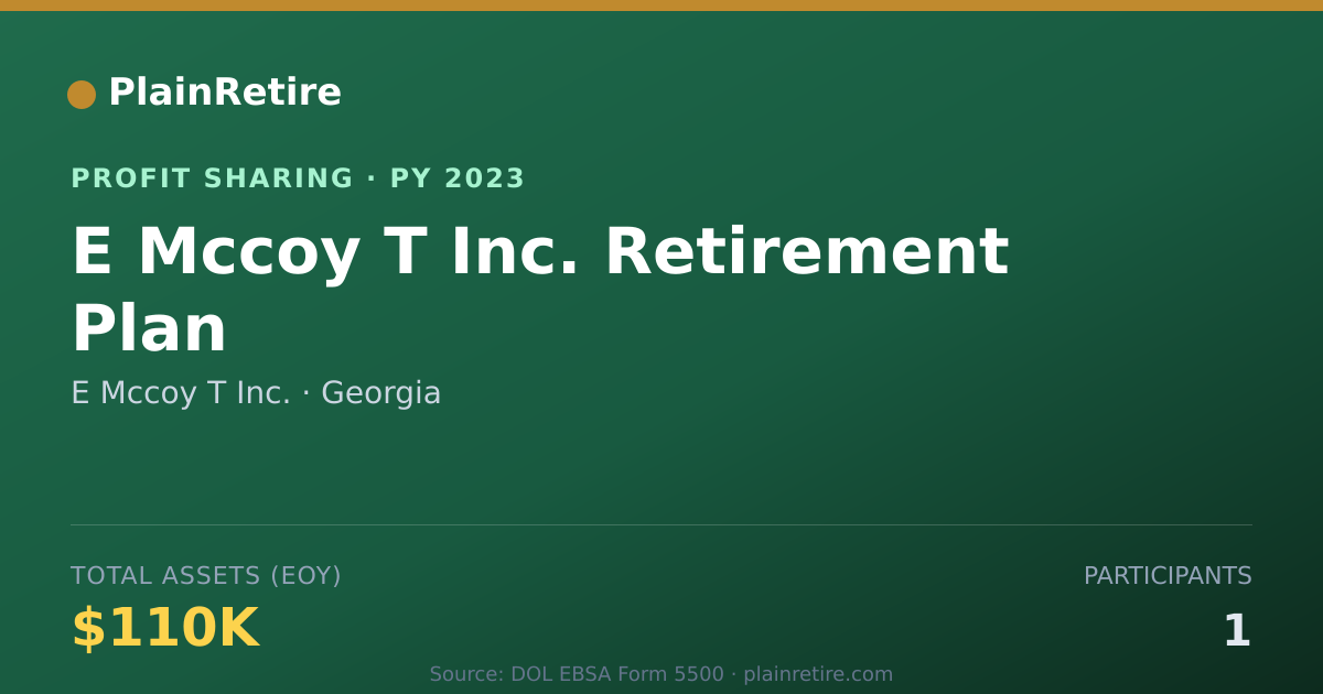 Shareable card for E Mccoy T Inc. Profit Sharing Plan (2023)