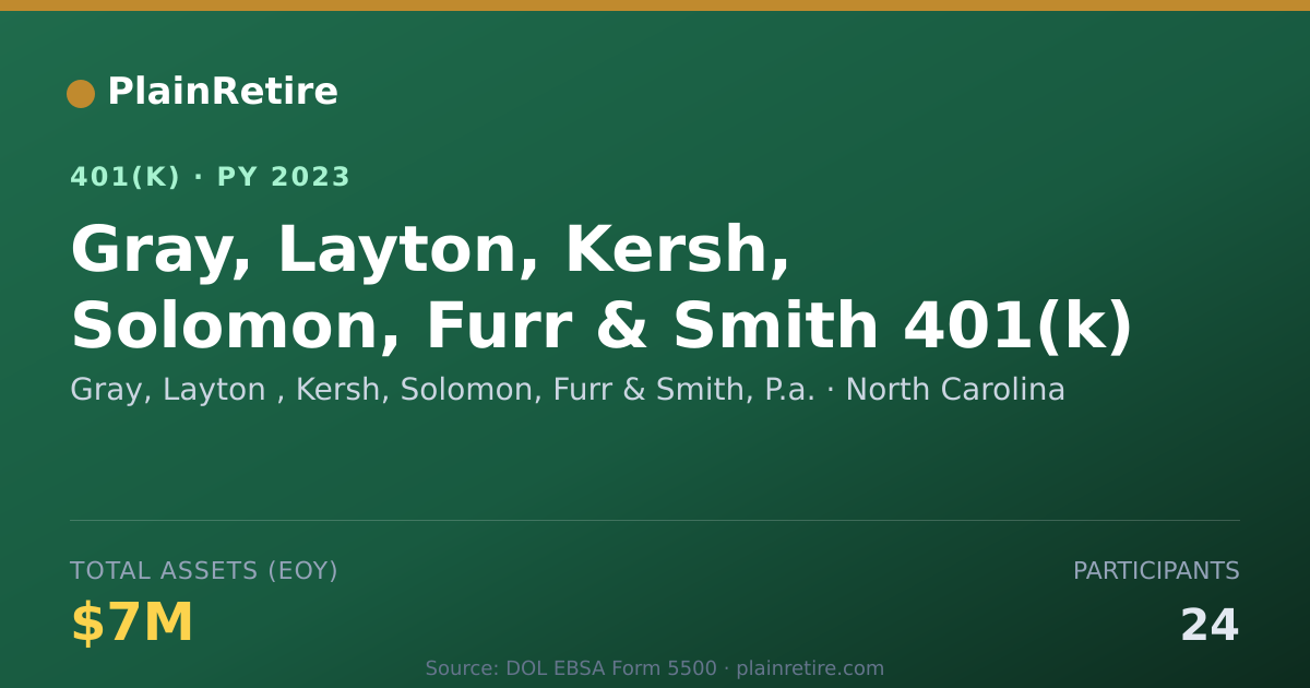 Shareable card for Gray, Layton , Kersh, Solomon, Furr & Smi 401(k) Plan (2023)