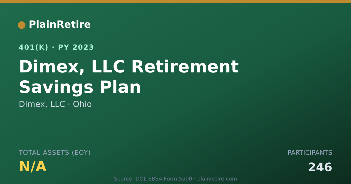 Shareable card for Dimex, LLC 401(k) Plan (2023)