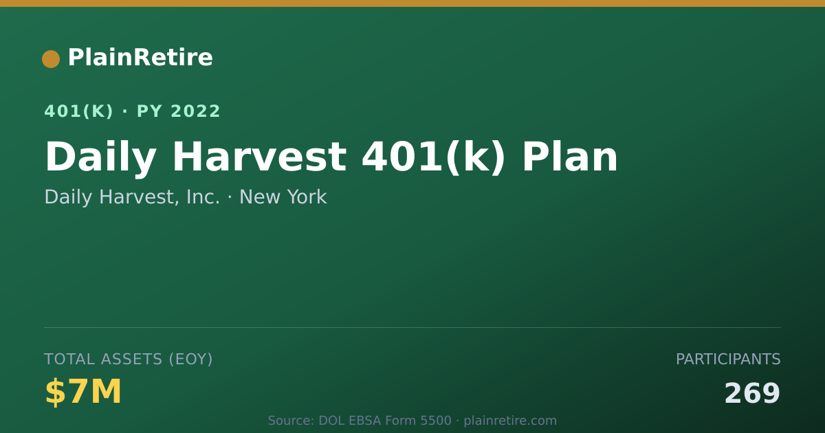 Shareable card for Daily Harvest, Inc. 401(k) Plan (2022)