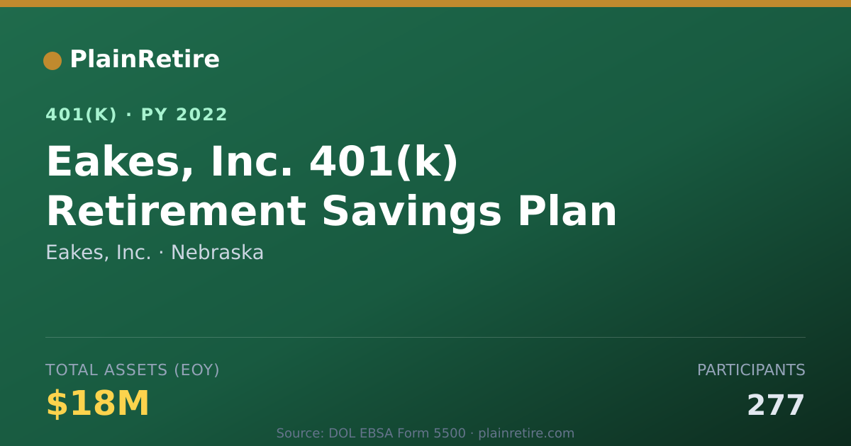 Shareable card for Eakes, Inc. 401(k) Plan (2022)