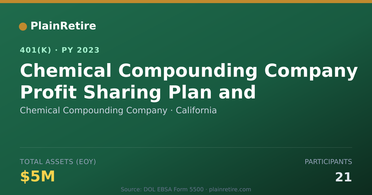 Shareable card for Chemical Compounding Company 401(k) Plan (2023)
