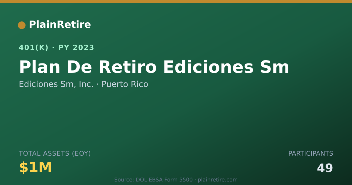Shareable card for Ediciones Sm, Inc. 401(k) Plan (2023)