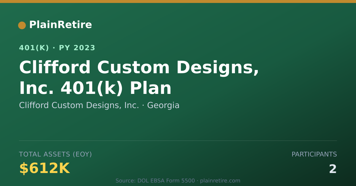 Shareable card for Clifford Custom Designs, Inc. 401(k) Plan (2023)