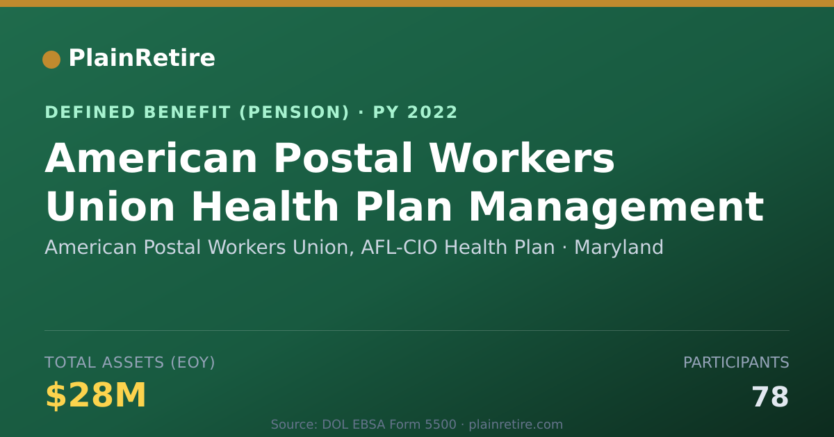 Shareable card for American Postal Workers Union, AFL-CIO H Pension Plan (2022)