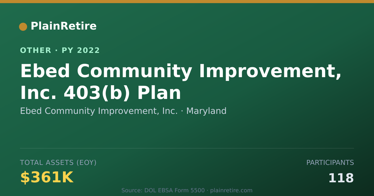 Shareable card for Ebed Community Improvement, Inc. Retirement Plan (2022)