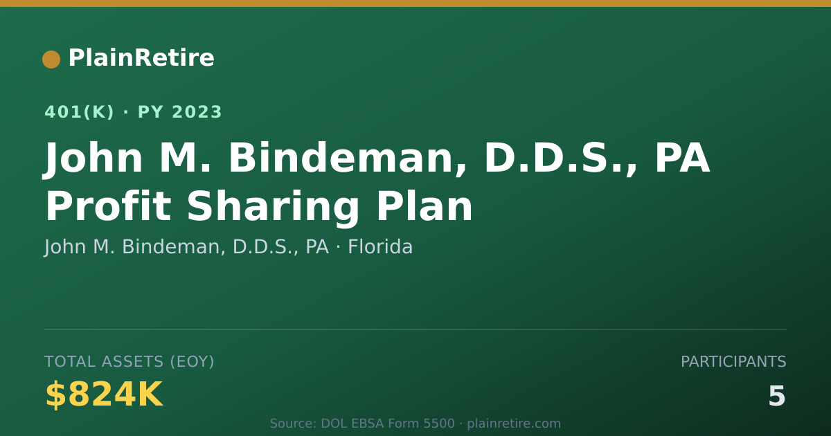 Shareable card for John M. Bindeman, D.D.S., PA 401(k) Plan (2023)