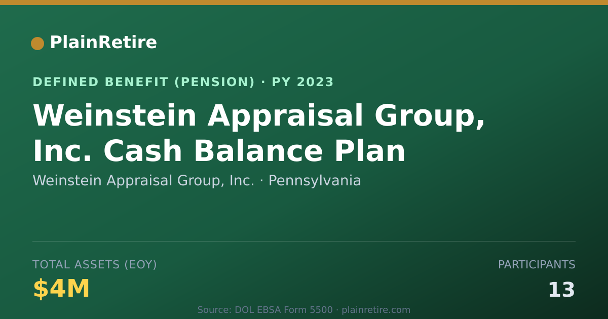 Shareable card for Weinstein Appraisal Group, Inc. Pension Plan (2023)
