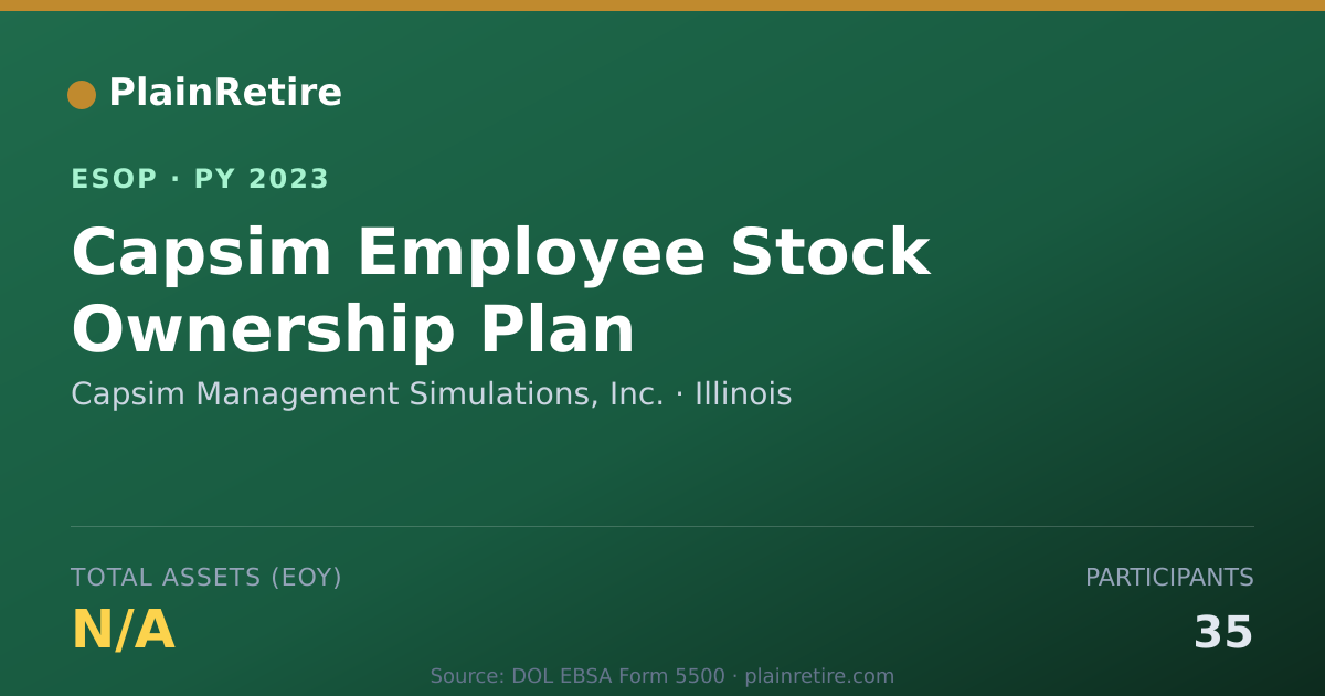 Shareable card for Capsim Management Simulations, Inc. ESOP (2023)