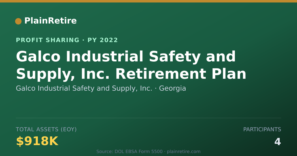 Shareable card for Galco Industrial Safety and Suppl Profit Sharing Plan (2022)