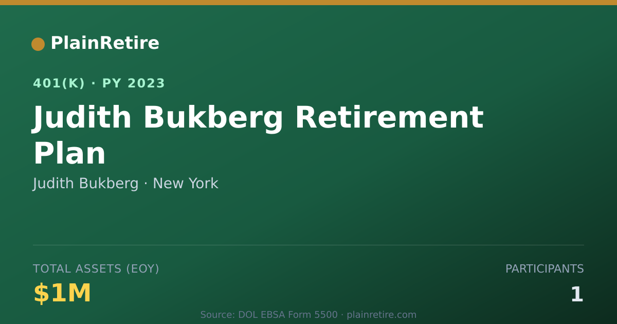 Shareable card for Judith Bukberg 401(k) Plan (2023)