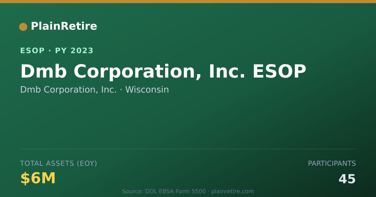 Shareable card for Dmb Corporation, Inc. ESOP (2023)