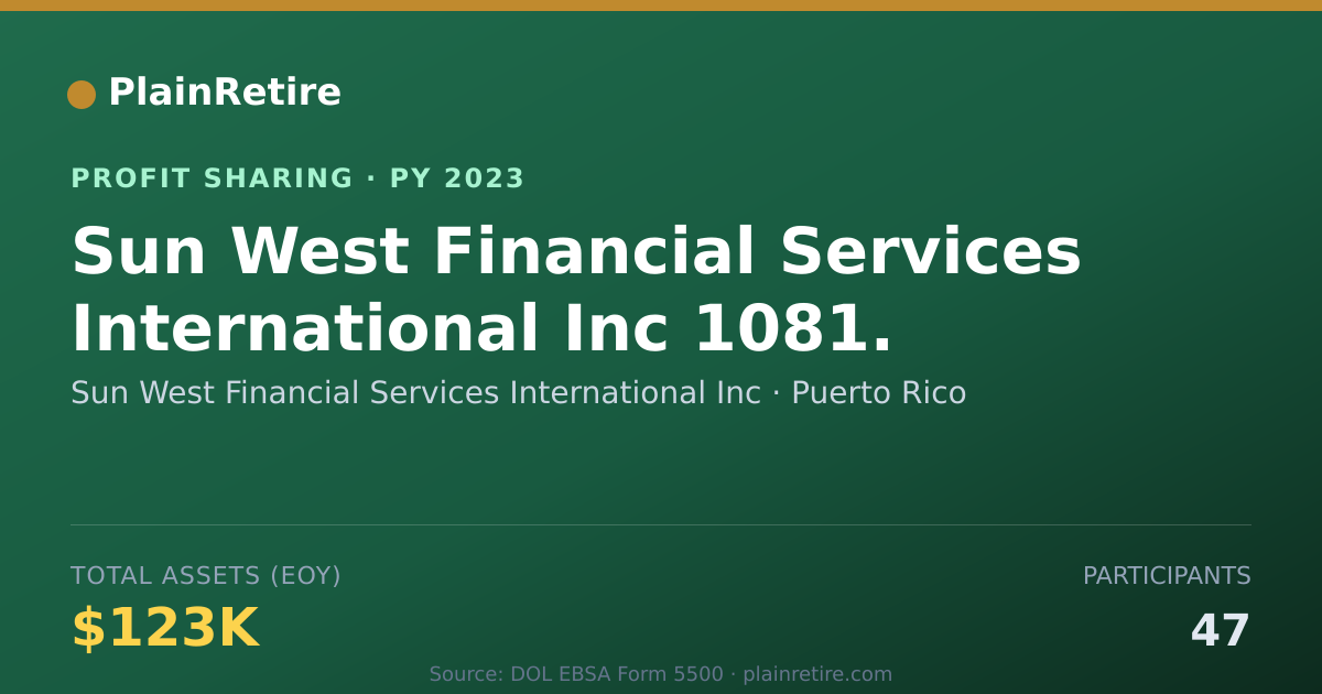Shareable card for Sun West Financial Services Inter Profit Sharing Plan (2023)
