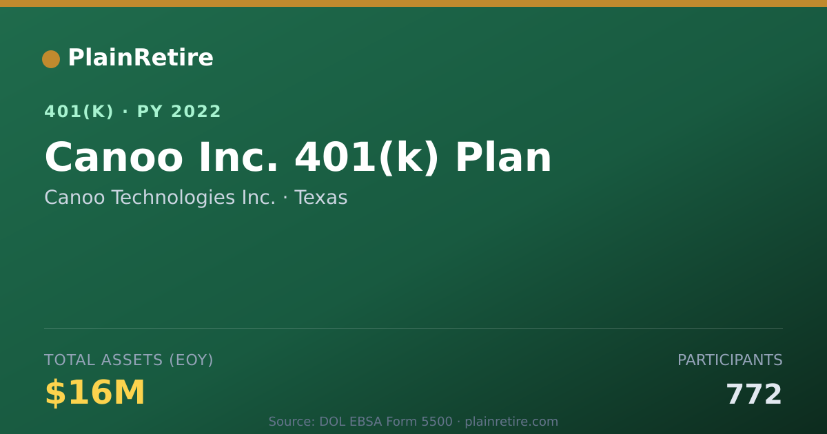 Shareable card for Canoo Technologies Inc. 401(k) Plan (2022)
