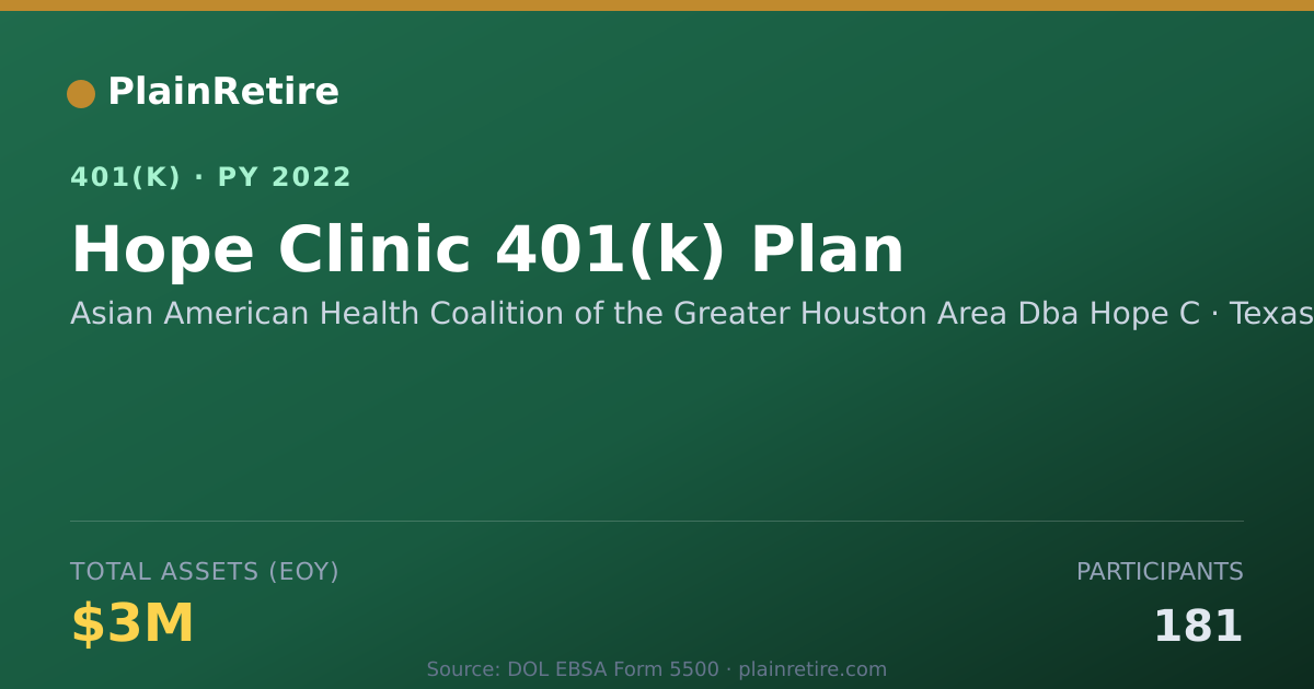 Shareable card for Asian American Health Coalition of the Gr 401(k) Plan (2022)