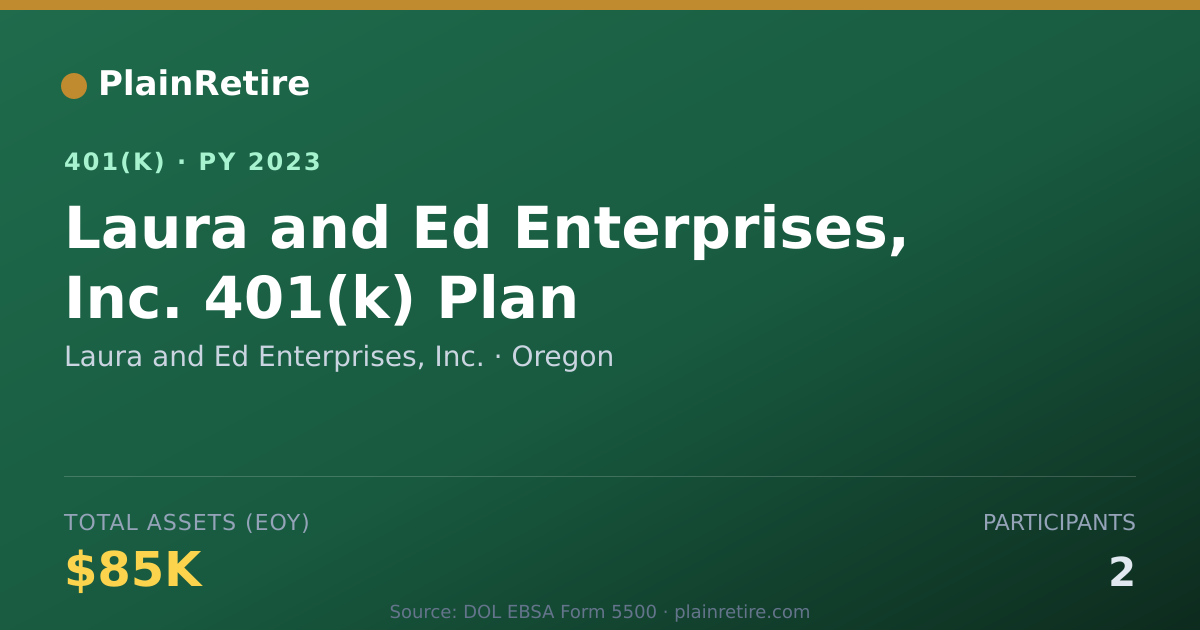 Shareable card for Laura and Ed Enterprises, Inc. 401(k) Plan (2023)