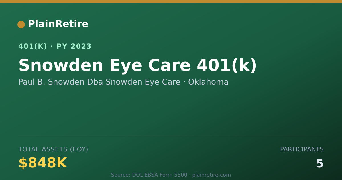Shareable card for Paul B. Snowden Dba Snowden Eye Care 401(k) Plan (2023)
