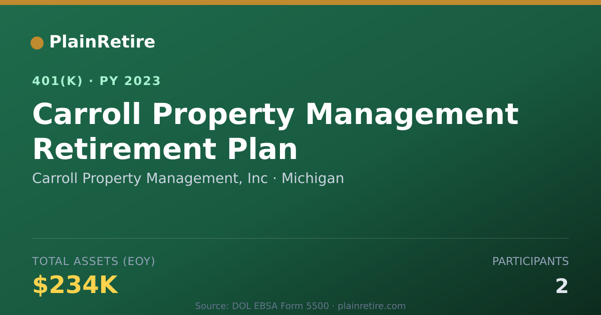 Shareable card for Carroll Property Management, Inc 401(k) Plan (2023)