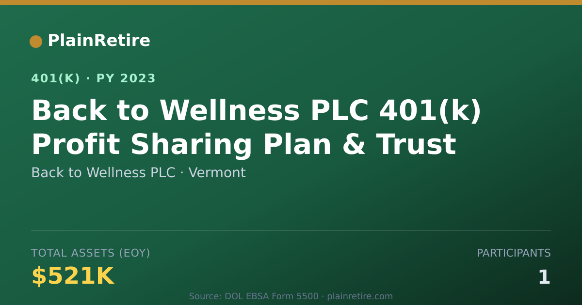 Shareable card for Back to Wellness PLC 401(k) Plan (2023)