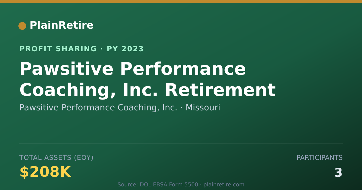 Shareable card for Pawsitive Performance Coaching, I Profit Sharing Plan (2023)