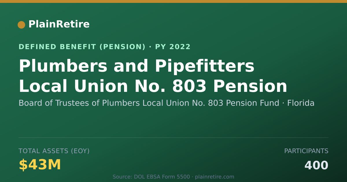 Shareable card for Board of Trustees of Plumbers Local Unio Pension Plan (2022)