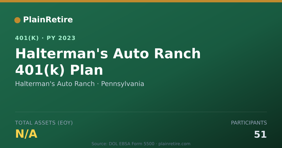 Shareable card for Halterman's Auto Ranch 401(k) Plan (2023)
