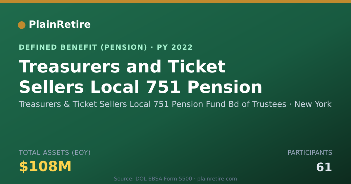 Shareable card for Treasurers & Ticket Sellers Local 751 Pe Pension Plan (2022)