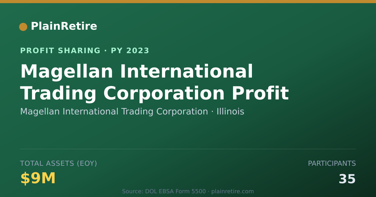 Shareable card for Magellan International Trading Co Profit Sharing Plan (2023)