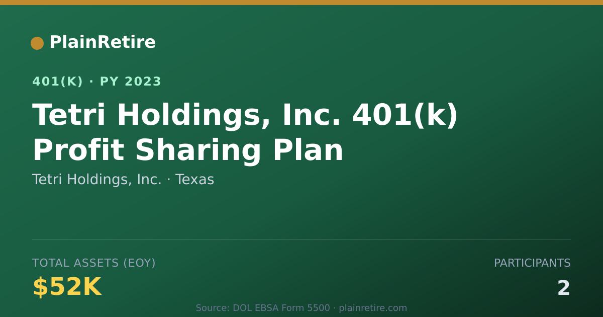 Shareable card for Tetri Holdings, Inc. 401(k) Plan (2023)
