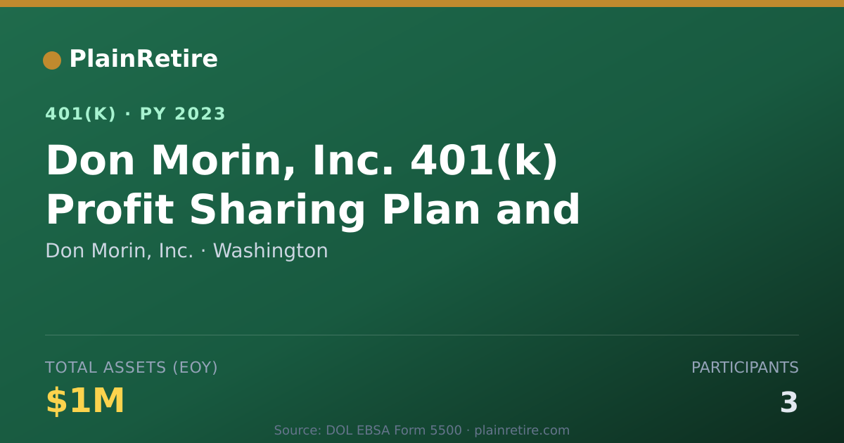 Shareable card for Don Morin, Inc. 401(k) Plan (2023)