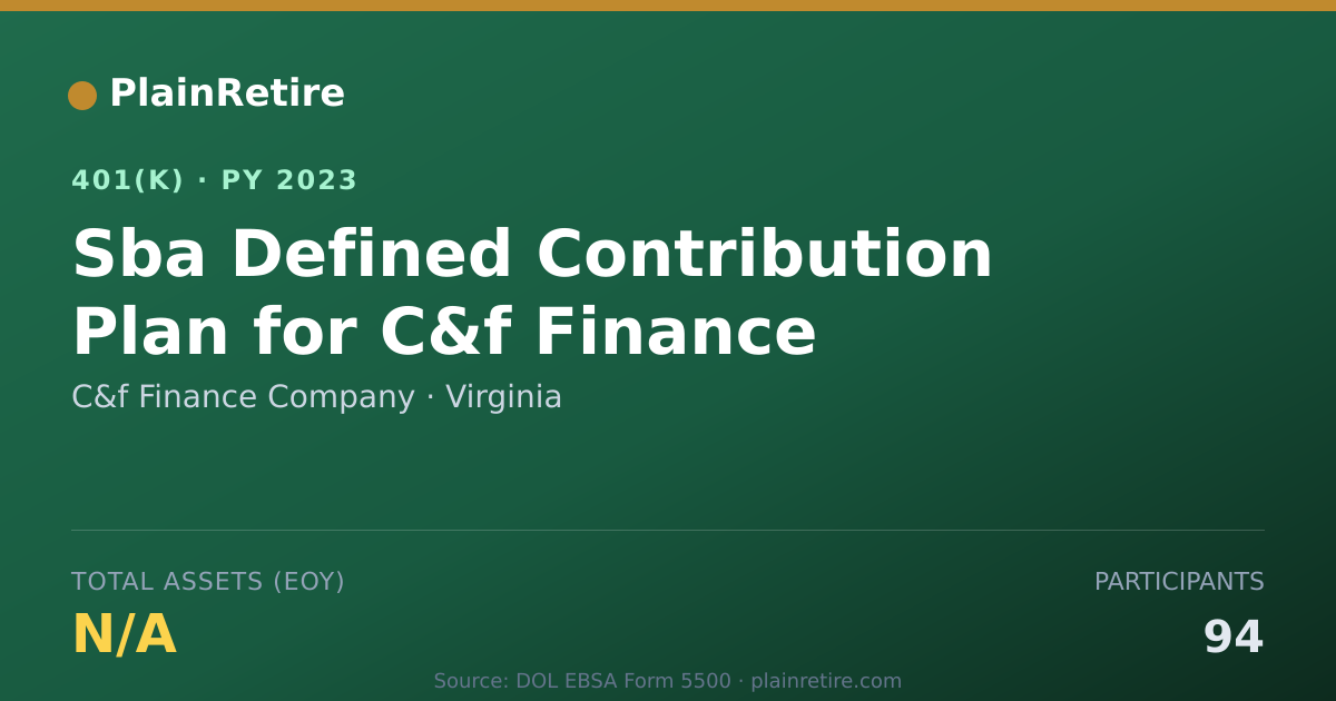 Shareable card for C&f Finance Company 401(k) Plan (2023)