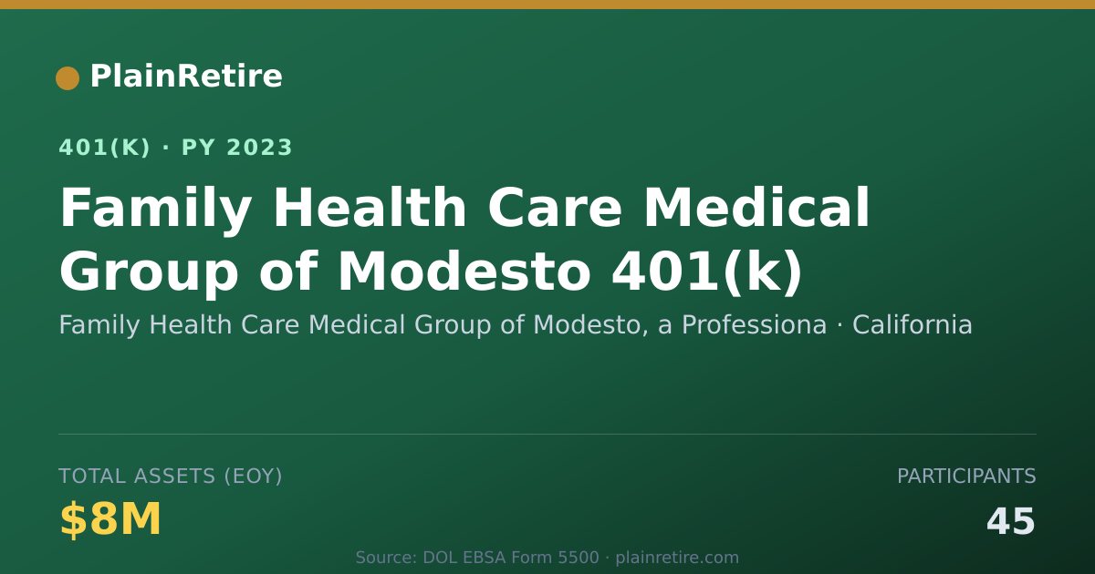 Shareable card for Family Health Care Medical Group of Modes 401(k) Plan (2023)