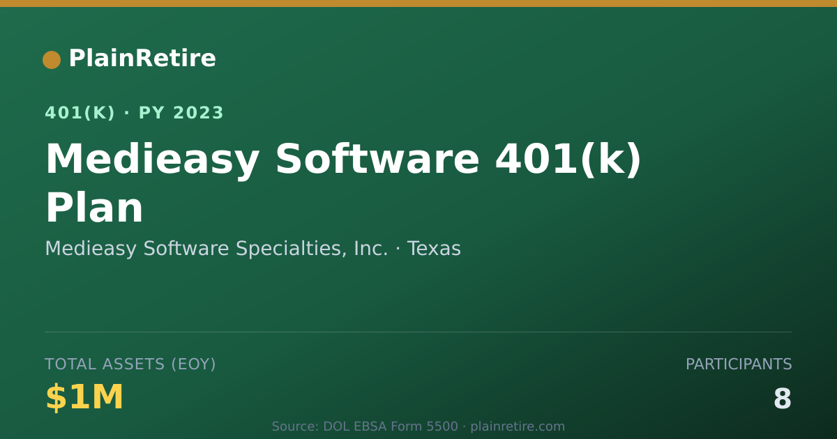 Shareable card for Medieasy Software Specialties, Inc. 401(k) Plan (2023)