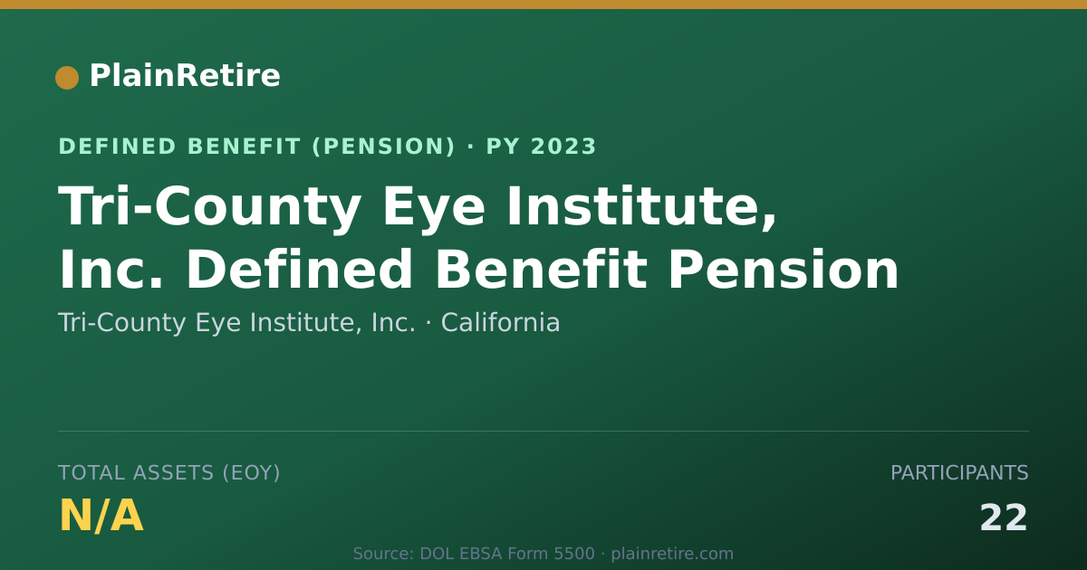 Shareable card for Tri-County Eye Institute, Inc. Pension Plan (2023)